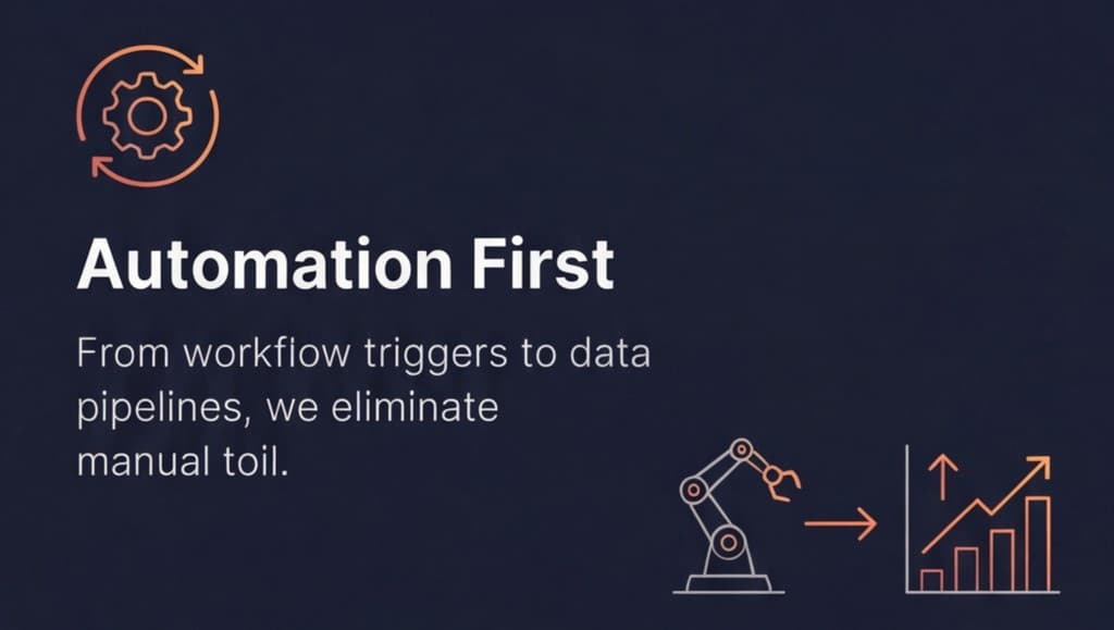 Automation First