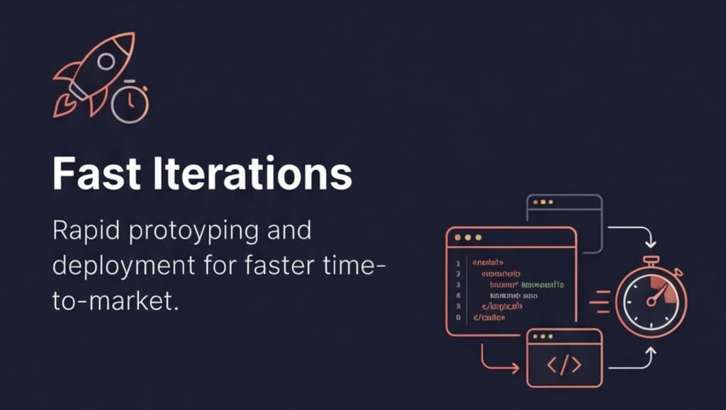 Fast Iterations